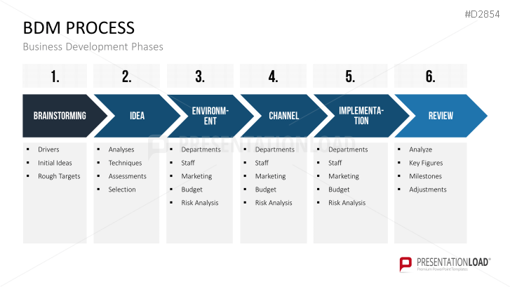 Business Development