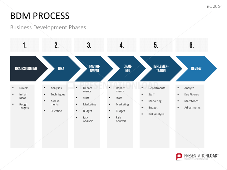 how to make a business development presentation