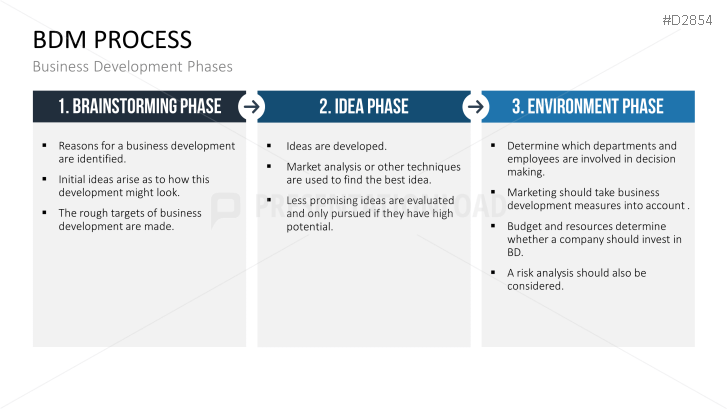 Business Development