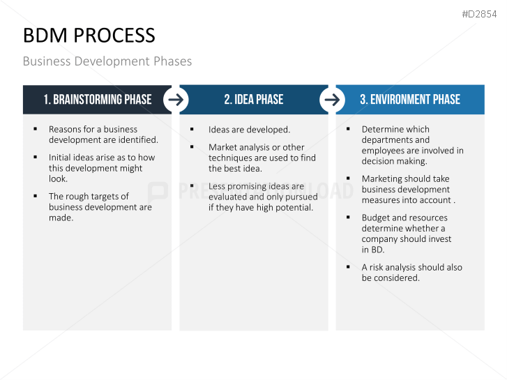 Business Development
