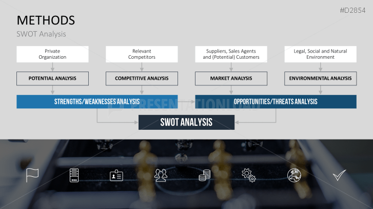 Business Development