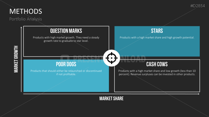 Business Development