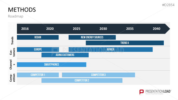 Business Development