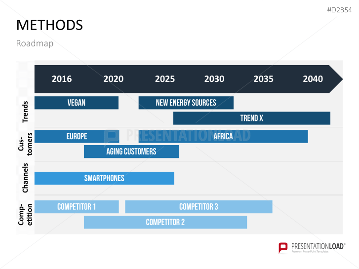 Business Development