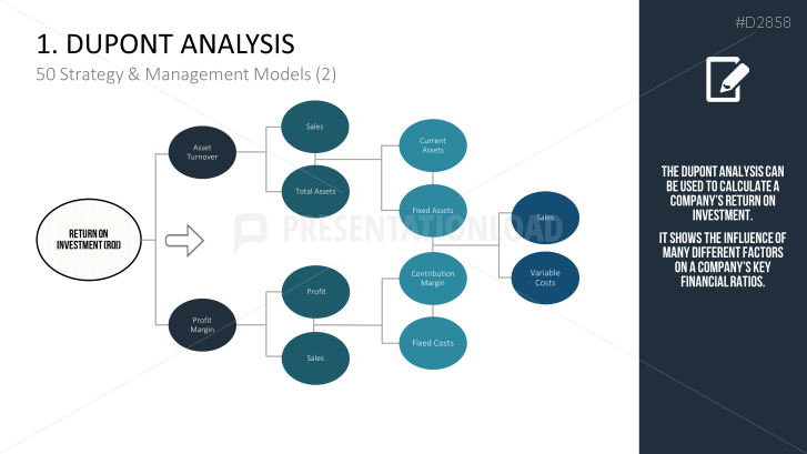 50 Strategy and Management Models Part 2 | PowerPoint Templates ...