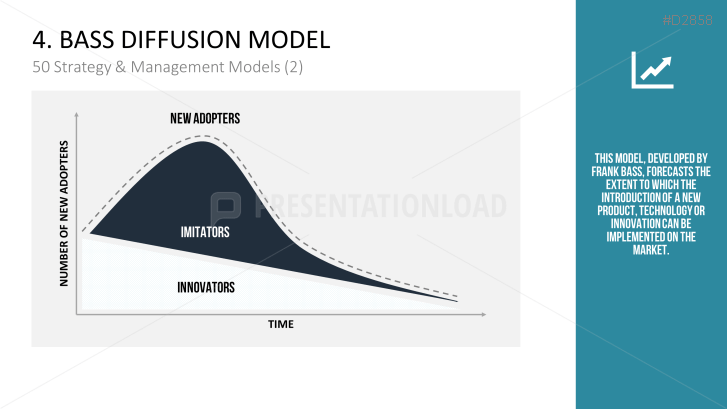 50 Strategy and Management Models Part 2 | PowerPoint Template ...