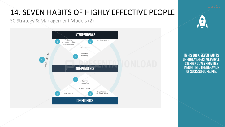 50 Strategy and Management Models Part 2 | PowerPoint Templates ...