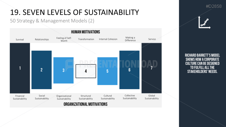 50 Strategy And Management Models Part 2 | PowerPoint Templates ...