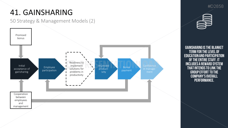 50 Strategy And Management Models Part 2 | PowerPoint Templates ...