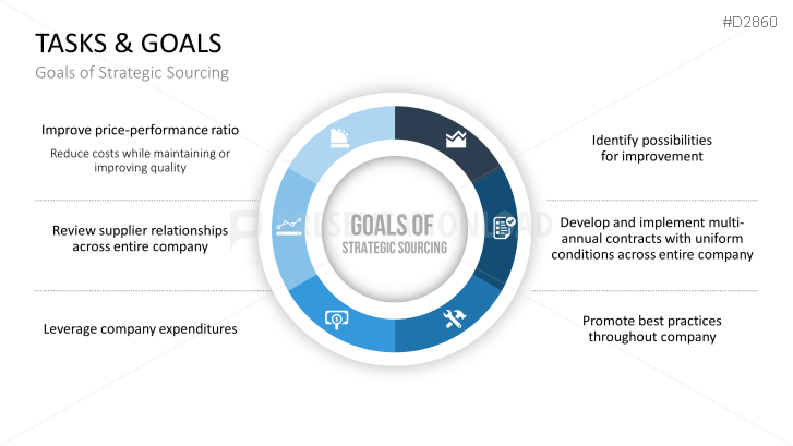 Strategic Sourcing | PowerPoint Templates | PresentationLoad