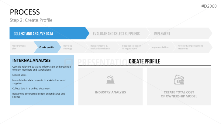 Strategic Sourcing | PowerPoint Templates | PresentationLoad