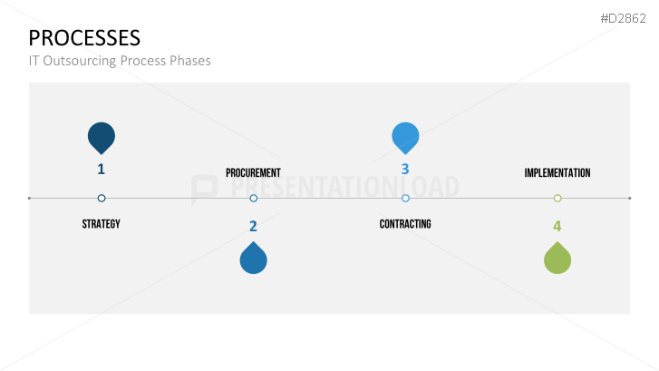 Outsourcing | PowerPoint Templates | PresentationLoad