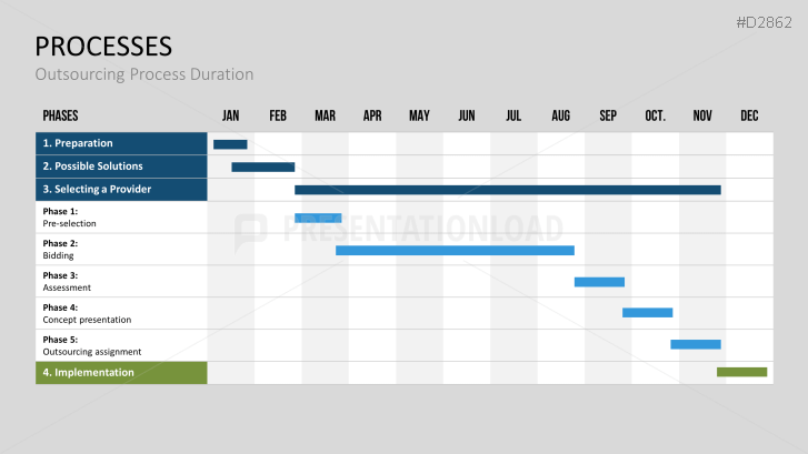 Outsourcing | PowerPoint Templates | PresentationLoad