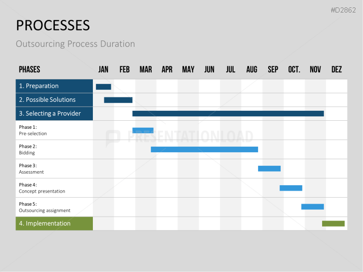 Outsourcing | PowerPoint Templates | PresentationLoad