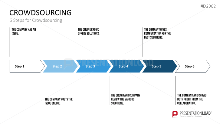 Outsourcing Powerpoint Templates Presentationload 