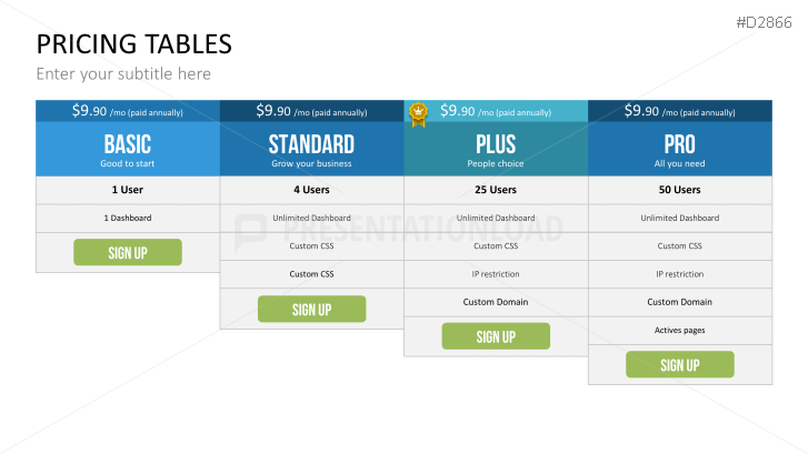 Pricing Tables