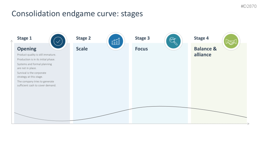 Growth Strategies (Scaling)