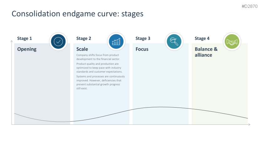 Growth Strategies (Scaling)