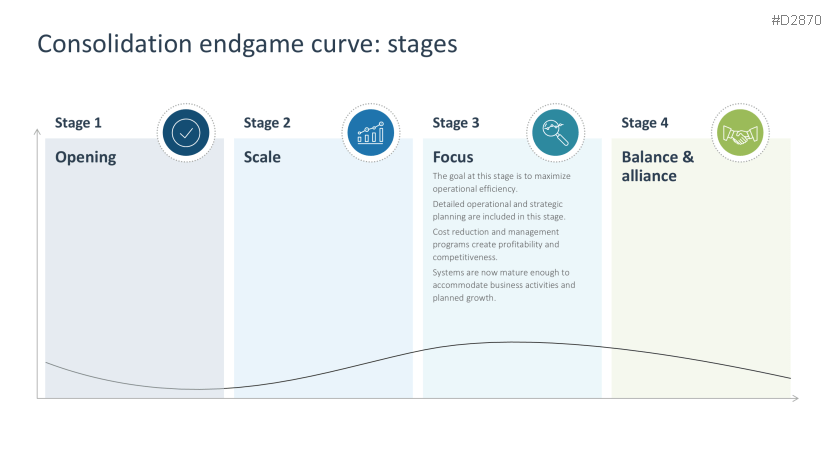Growth Strategies (Scaling)