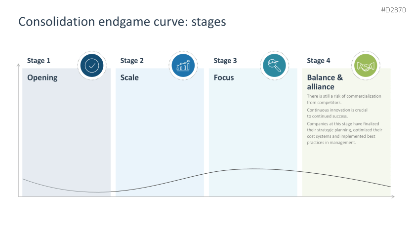 Growth Strategies (Scaling)