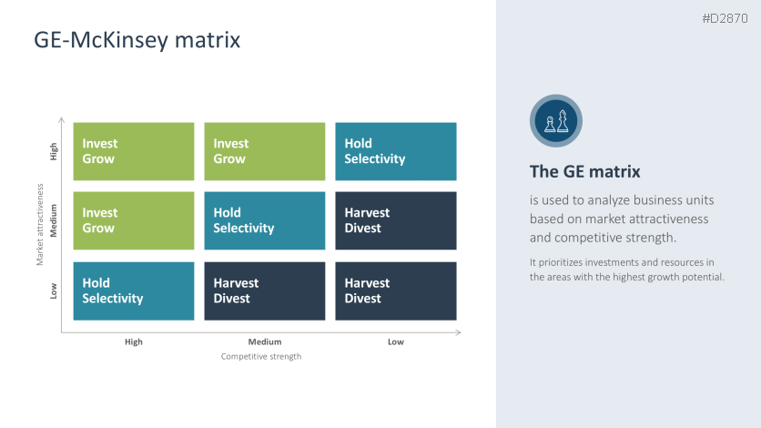 Growth Strategies (Scaling)