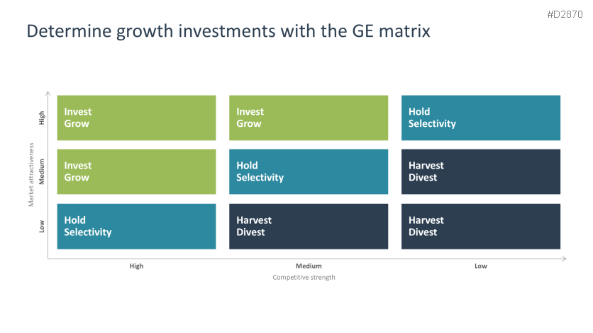 Growth Strategies (Scaling)