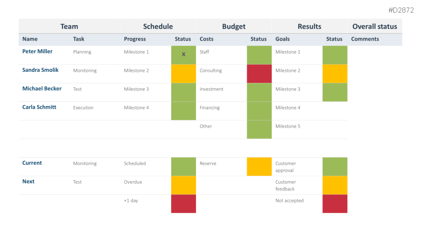 Project Status Report Template Ppt from img.presentationload.com