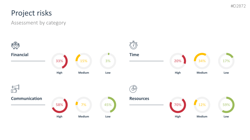 Project Status Report