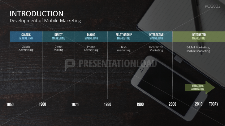 Mobile Marketing