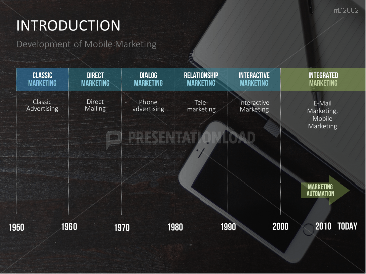 Mobile Marketing