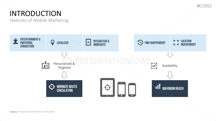 Mobile Marketing