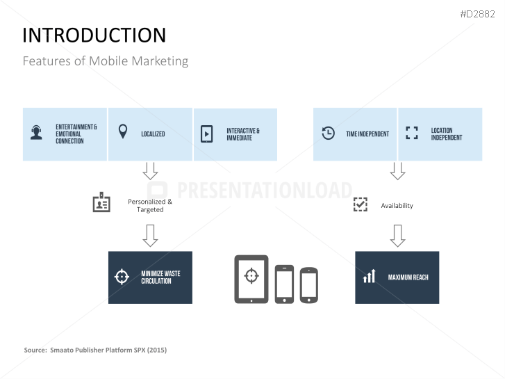 Mobile Marketing