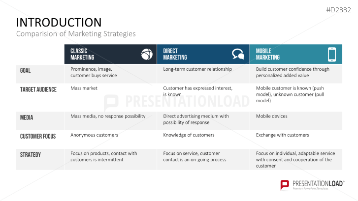 Mobile Marketing