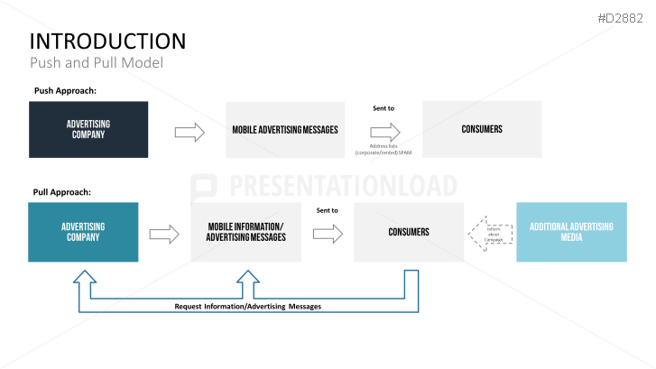 Mobile Marketing