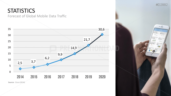 Mobile Marketing
