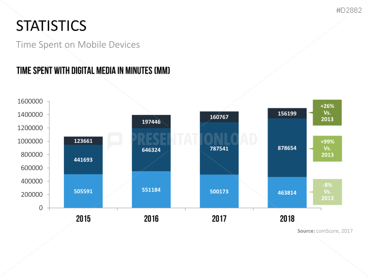 Mobile Marketing