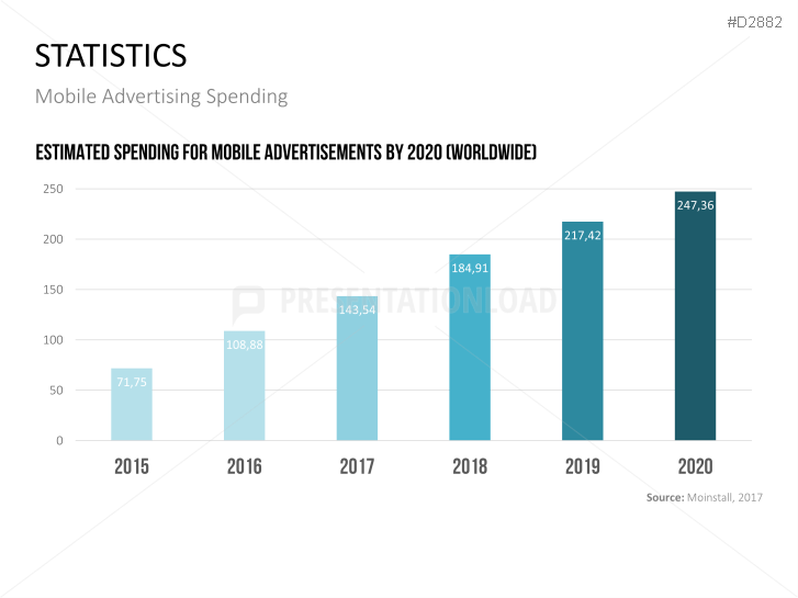 Mobile Marketing