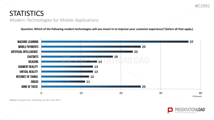 Mobile Marketing