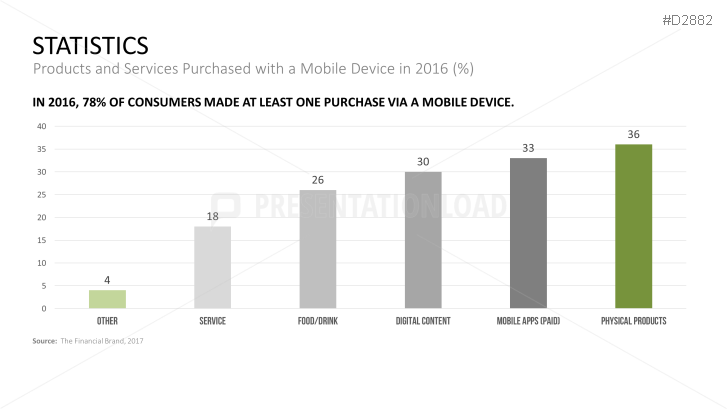 Mobile Marketing