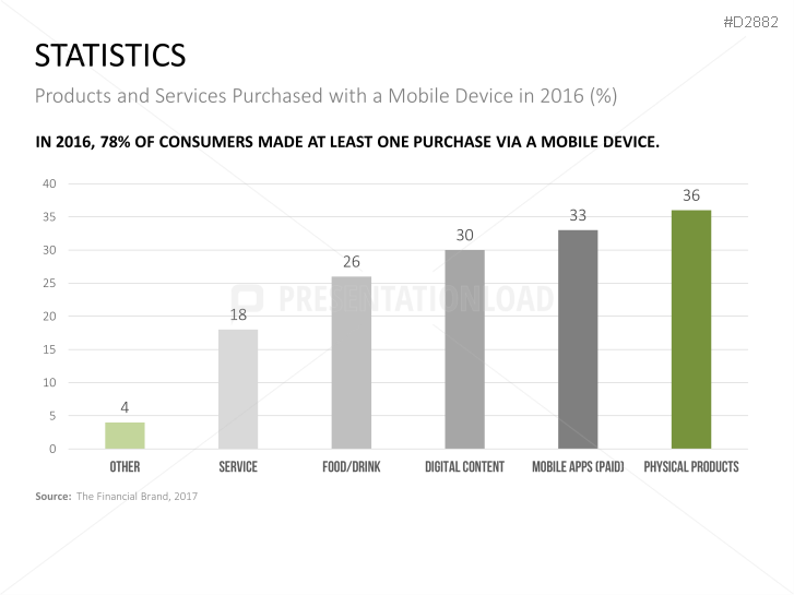 Mobile Marketing