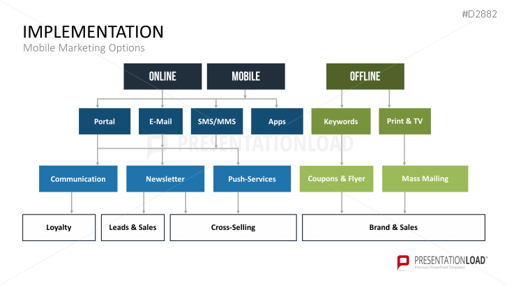 Mobile Marketing