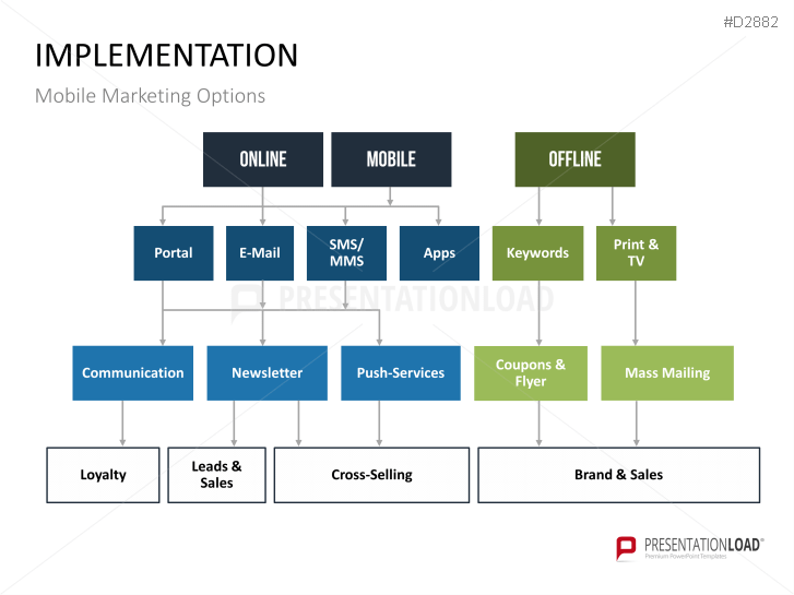 Mobile Marketing