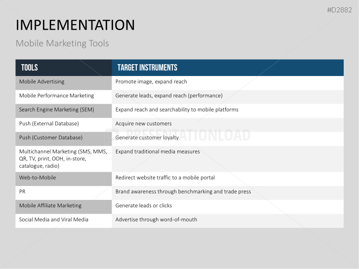 Mobile Marketing