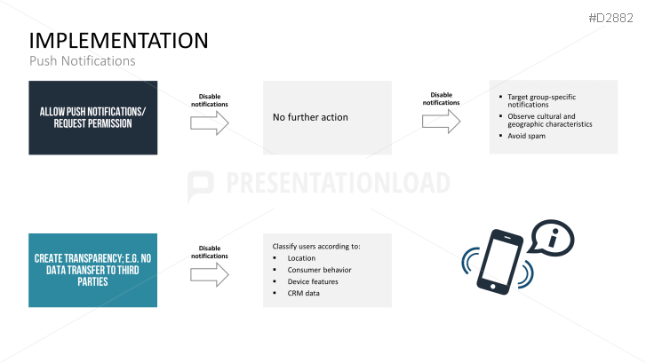 Mobile Marketing