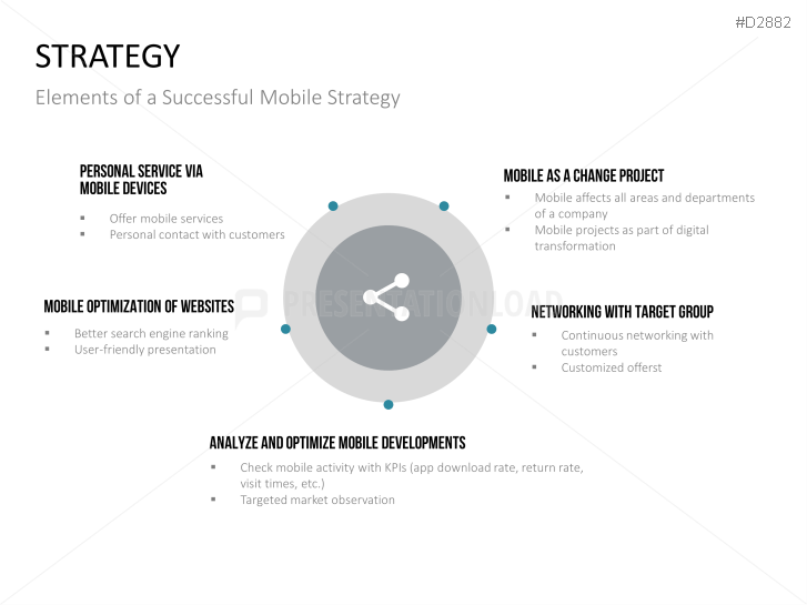 Mobile Marketing