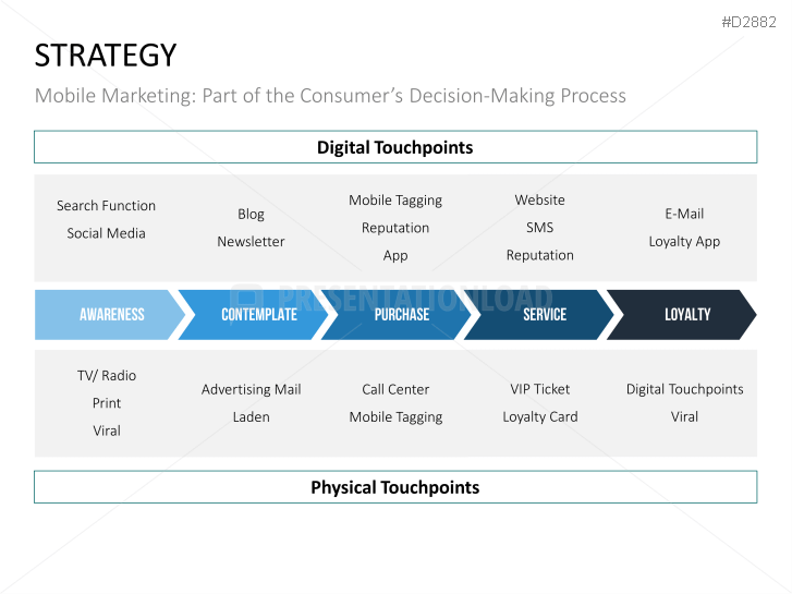 Mobile Marketing