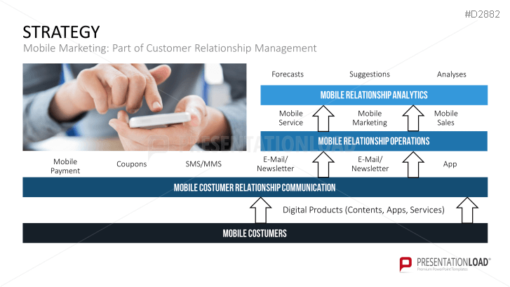 Mobile Marketing