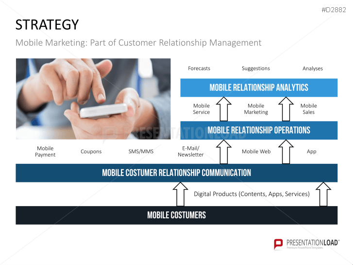 Mobile Marketing