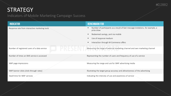 Mobile Marketing