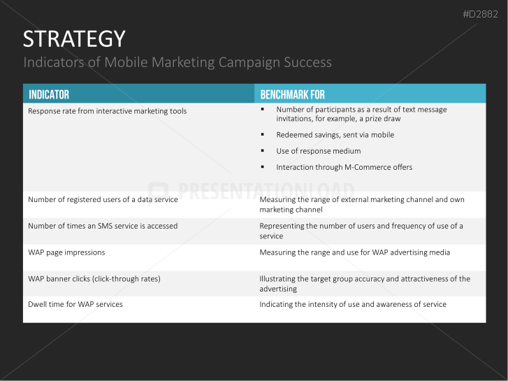 Mobile Marketing